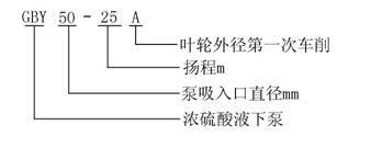 GBY型浓硫酸化工泵